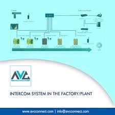 Ip Video Paging Microphone Public Address Systems Pa System Audio Pa System