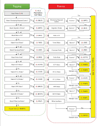 Social media marketing involves the usage of multiple social media platforms such as facebook, twitter, linkedin, youtube, and instagram to name a few. An Enhancement Of Malay Social Media Text Normalization For Lexicon Based Sentiment Analysis Semantic Scholar