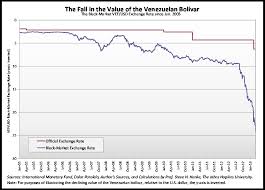 Chavez The Death Of A Populist And His Currency Cato