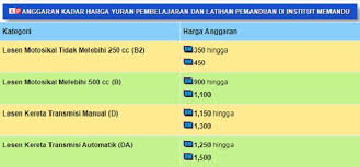 Maybe you would like to learn more about one of these? Harga Terkini Ambil Lesen Memandu Kereta Dan Motosikal 2018