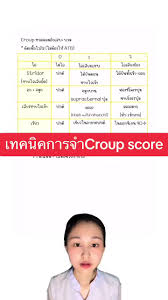 Image result for Croup Score