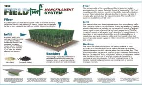 Engineered for performance and safety. Lawsuits Safe Healthy Playing Fields Inc