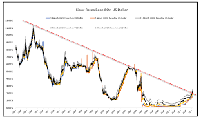 libor rates surging what does it mean spdr s p 500 trust