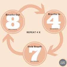 In addition to promoting relaxation and triggering the parasympathetic nervous system, the use of this breathing technique can train your body to regularly breathe more deeply. The Easy Guide To The 4 7 8 Breathing Technique By Dr Weil