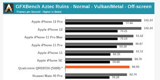 Friends, is video me hum. Apple S A13 And A14 Chips Beat Qualcomm S Flagship Snapdragon 888 In First Benchmarks 9to5mac