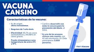 No todas las naciones menos prósperas enfrentarán una. Gobierno De Chile On Twitter Sabias Que La Vacuna Cansino Requiere De Una Sola Dosis A Continuacion Revisa La Tabla Con Las Caracteristicas Y Para Mas Informacion Entra A