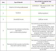 5.0 types of leave 6 5.1 federal and state public holidays 6 5.2 annual leave 6. Everything You Need To Know About Running Payroll In Malaysia