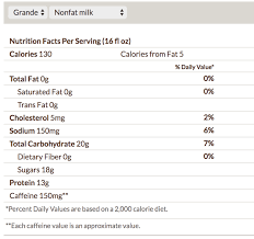 Nutritional Density Of A Starbucks Nonfat Latte
