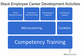Stack Employee Career Development Activities - #Hr Bartender