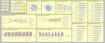 Best kpi dashboard templates hold good control in increasing the productivity of an organization. Employee Performance Tracker Spreadsheet
