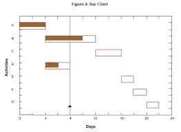 Network Analysis Cpm Study Notes For Civil Engineering