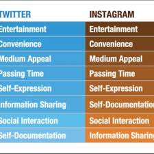 I must admit when i read the roadmap and it said we need 28 days of no cases for covid normal, i doubted it. Pdf A Tale Of Four Platforms Motivations And Uses Of Facebook Twitter Instagram And Snapchat Among College Students