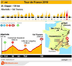 31 big photos from stage 20 preview: Tour De France 2019 Favoriten Wetten Wettquoten Wettbasis Infografik