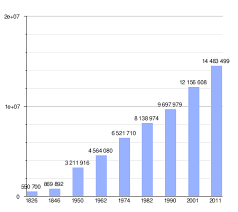 We did not find results for: Demografia Del Ecuador Wikipedia La Enciclopedia Libre
