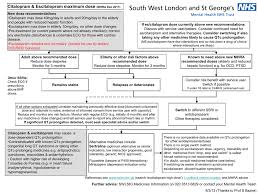 Citalopram Escitalopram Flowchart