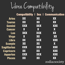 Zodiac Society Zodiac Compatibility Chart Pisces Personality Virgo Compatibility