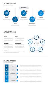 The Addie Model Ppt For Powerpoint Free Download Now Create Powerpoint Presentation Powerpoint Free Powerpoint Poster Template