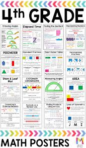 4th Grade Math Posters Distance Learning 4th Grade Math Math Methods Math Poster