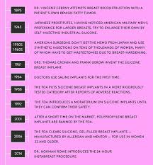 Pin On Breast Augmentation