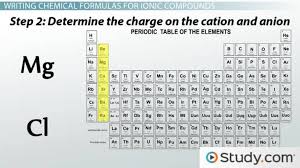 Polyatomic ions · if you have. Writing Ionic Compound Formulas Binary Polyatomic Compounds Video Lesson Transcript Study Com