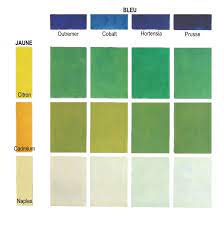 Pistache est un nom de couleur utilisé dans le domaine de la mode et de la décoration qui désigne d'ordinaire une nuance de vert clair. Comment Obtenir Des Verts Ici Une Gamme Assez Etendue De Verts A Ete Obtenue A Partir De Mela Melange Couleur Peinture Nuancier De Melange Melange De Couleur