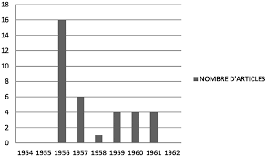 France europ enne et alg rie. La Cote D Opale En Guerre D Algerie 1954 1962 Faire Face A La Guerre Presses Universitaires Du Septentrion