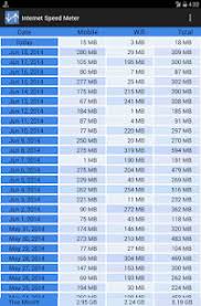 Internet speed meter is a tools apps developed by dynamicapps. Internet Speed Meter V1 5 9 Pro Paid Modded Apk Dailyapp Net