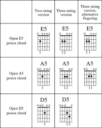 How To Play Power Chords On Guitar Dummies