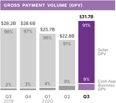 All web development and app development companies regardless of their usage, are required to have a valid api key and a google cloud platform billing account. Ex 99 1