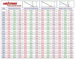 56 Punctual Ucs Spirit Pole Flex Chart