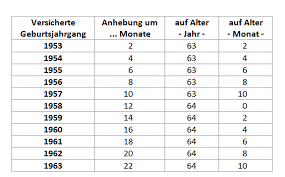 Wieviel geld bekomme ich im alter? 7 Fragen Und Antworten Zur Rente Ab 63 Ver Di