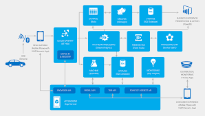 Fyi aja buat yang belum tau, setiap satu anak itb itu punya akun microsoft office yang langsung terlisensi. Mydriving Microsoft Azure Cloud Computing Services Cloud Computing Platform Cloud Computing