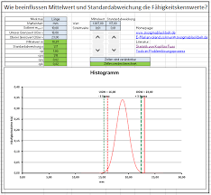 Berechnung cpk wert excel / excel: Cpk Wert Berechnen Grenzwert Mittelwert Standardabweichung