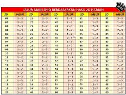 Check spelling or type a new query. Rumus Togel 2d 2 Angka Terbaru Dan Terlengkap 2018