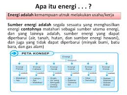 Usaha Dan Energi Ppt Download
