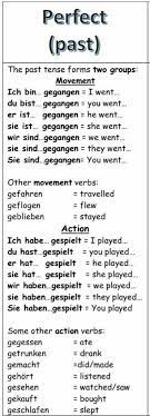 Pin Von Subah Auf Deutsche Learning Deutsch Lernen Lernen English Lernen