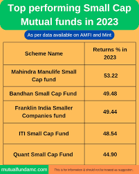 Best Mutual Funds For 2023 With High Returns - Fincalc Blog