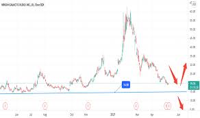 Will spce be a portfolio killer in april? Spce Stock Price And Chart Nyse Spce Tradingview Uk