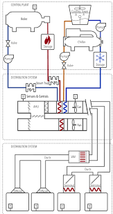 Control smoke an hvac system supplies. Https Smartenergy Illinois Edu Wp Content Uploads 2020 03 Sedac 2018 Iecc Top 40 Part2 4 30 2020 Abby New Template Pdf