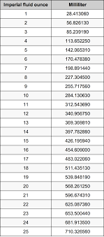 Problem Solving Liter Ounce Conversion How To Convert