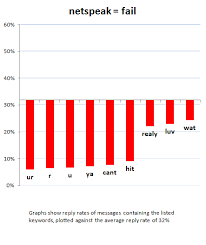 Click to view 50 samples that get responses. Exactly What To Say In A First Message By Okcupid The Okcupid Blog