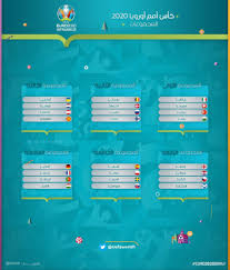 8 مباريات لا تفوتك في مجموعات يورو 2020. Facebook