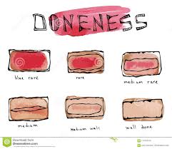 Watercolour Slices Of Beef Steak Meat Doneness Chart