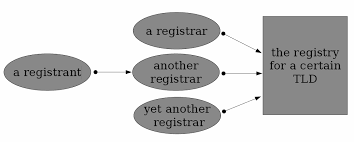 Https Www First Org Resources Papers Conference2009 Niksefatshajari Sliders Pdf