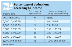 Requirements for class i/ii exempt devices. Employers Receive Tax Exemption If They Help Employees Settle Ptptn Loan