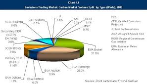 European Emissions Trading Market Price Determinants Of