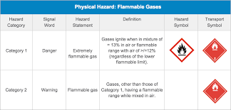 Hazard Information Msds Authoring Services Inc