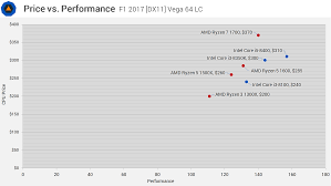 I3 8100 vs ryzen 3 1200. Intel Core I3 8100 And Core I3 8350k Review Rip Ryzen 3 Price Vs Performance Two Different Outcomes Techspot