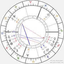 Robert Hand Birth Chart Horoscope Date Of Birth Astro