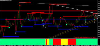 Cari tahu semua jawaban atas tts pintar level #68, permainan memecahkan kata yang populer dan menantang. Tts Trend And S R Trading Forex Strategies Forex Resources Forex Trading Free Forex Trading Signals And Fx Forecast